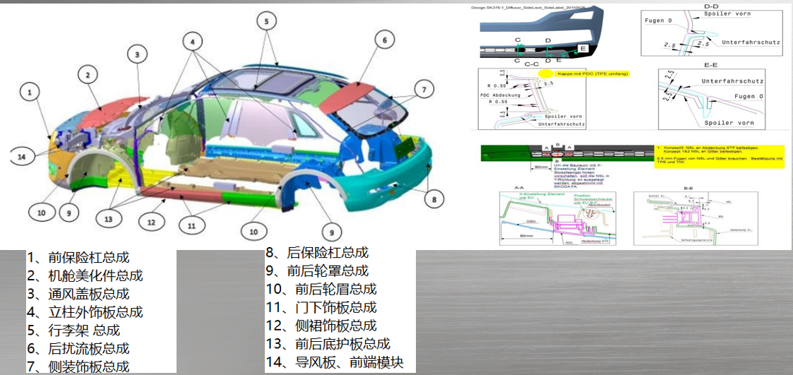 某新能源车型整车外饰系统全流程开发项目
